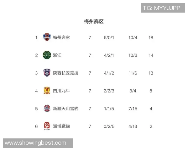 西安网球队强势领跑联赛积分榜积分高达79分展现冠军实力
