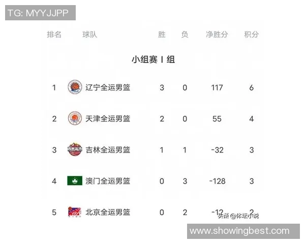 南京篮球队在全运会积分榜上以68分稳居第一名展现强大实力