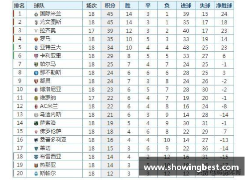 意甲国际米兰主场战胜尤文图斯，继续领跑积分榜
